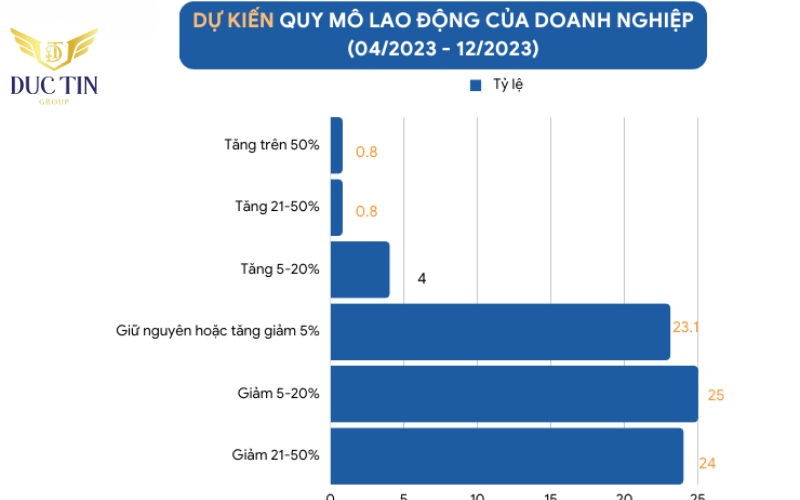 Làn sóng lay off mạnh mẽ hơn từ cuối năm 2023